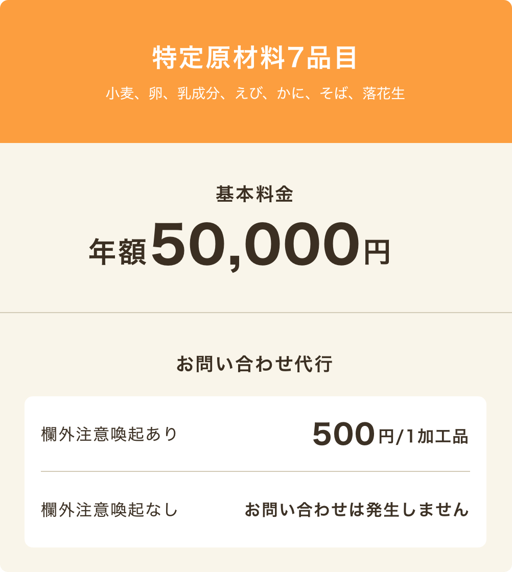 特定原材料7品目 年額50,000円